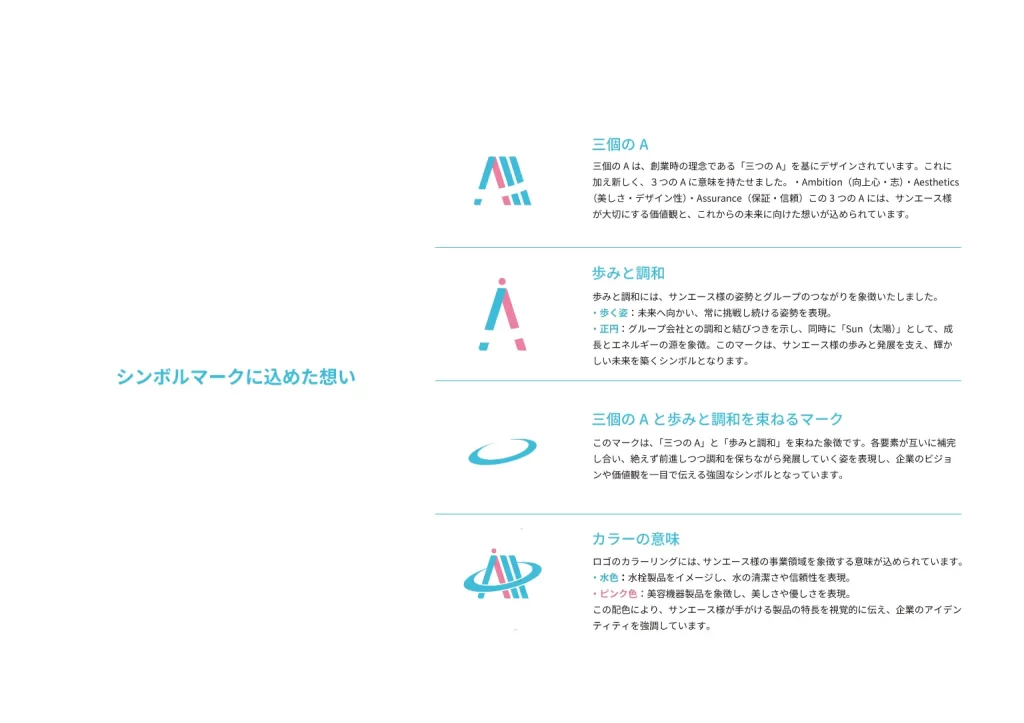 ロゴ,ロゴ制作 製造業,ロゴ 製造業,ブランディング 岐阜,SAKAIホールディングス,サンエース