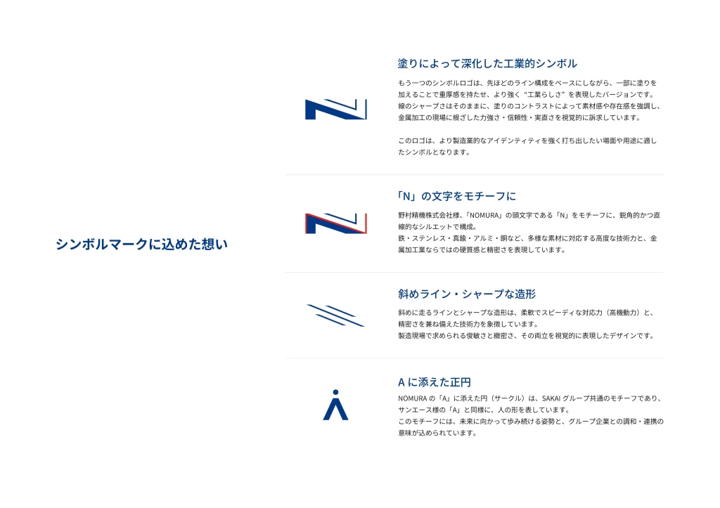 ロゴ,ロゴ制作 製造業,ロゴ 製造業,ブランディング 岐阜,SAKAIホールディングス,野村精機